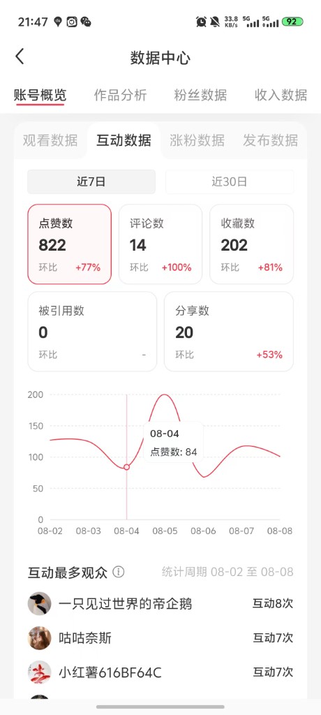 互动数据