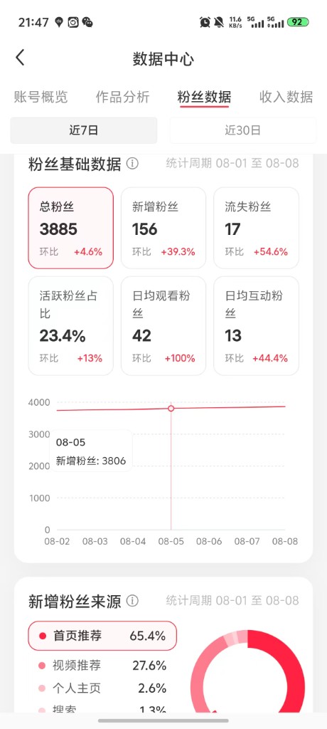 粉丝数据