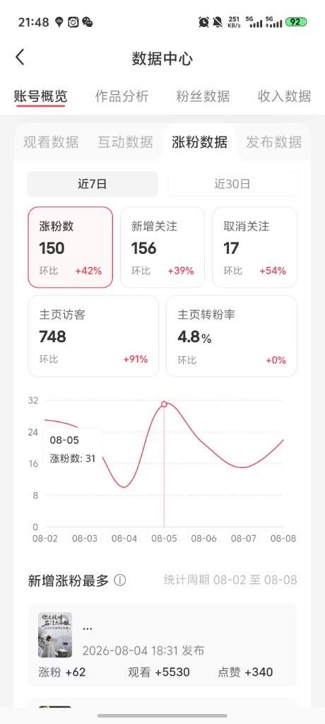 涨粉数据